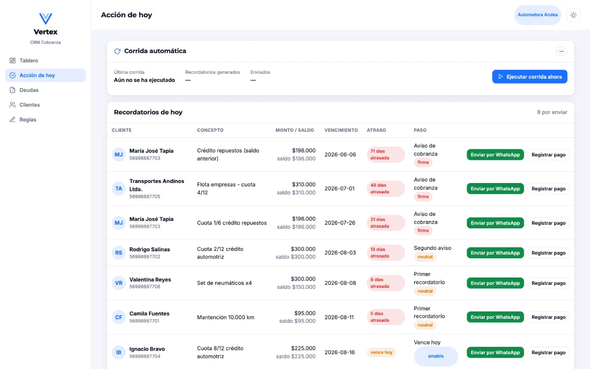 CRM Cobranza de Vertex: pantalla de cobranza del día con los deudores y sus montos.