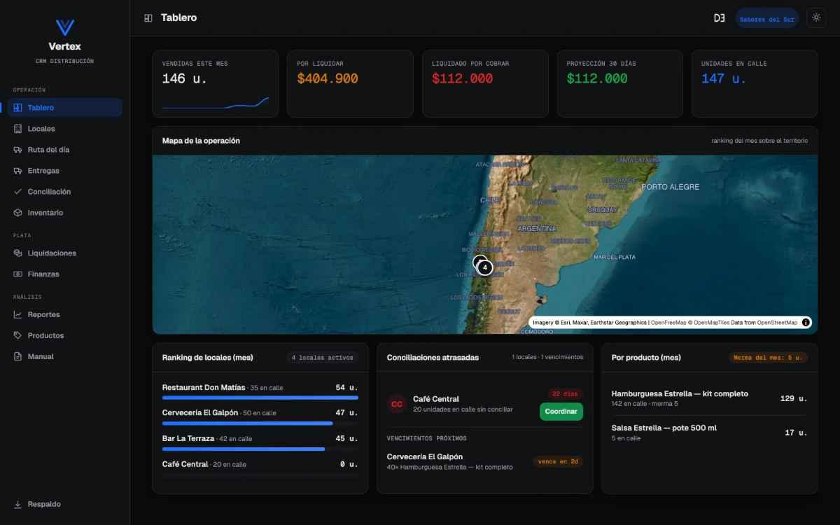CRM Distribución de Vertex: tablero con los indicadores de la operación y el ranking de locales.